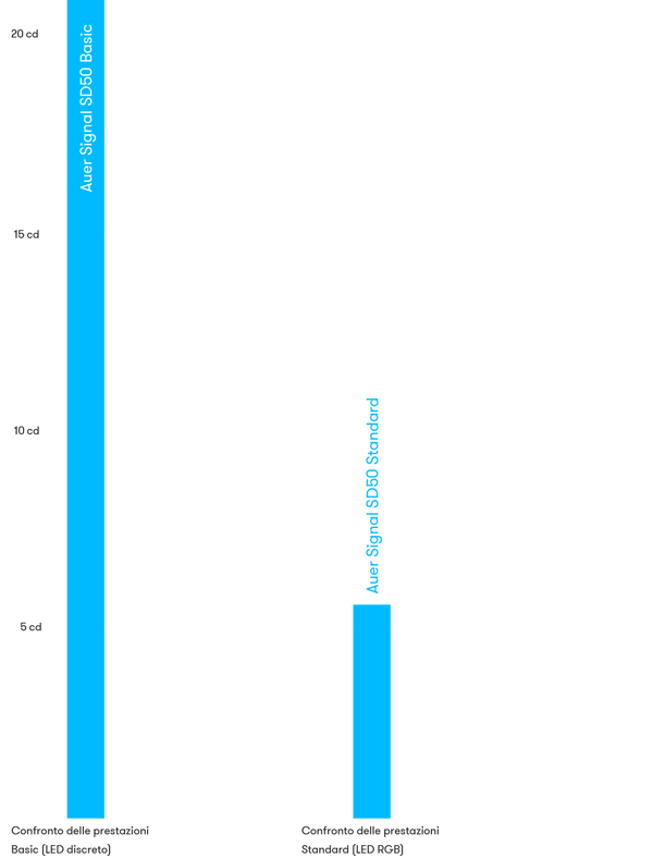 it_Helligkeitsvergleich_V2